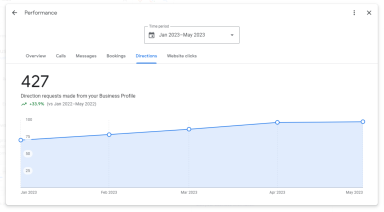 Business Profile Results